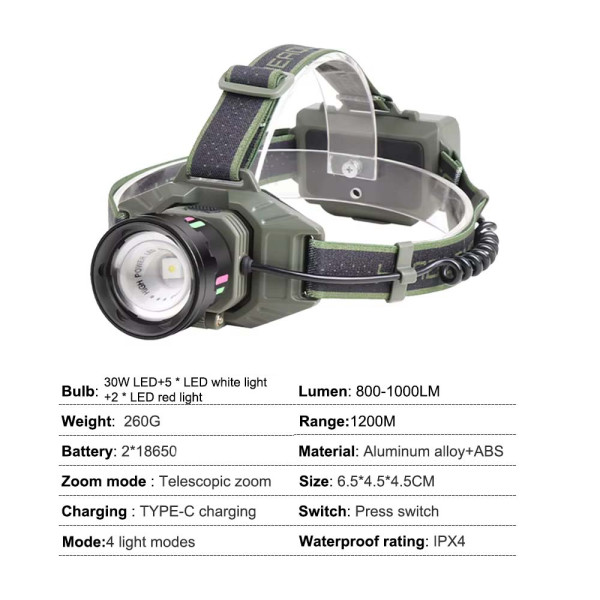 Ліхтар налобний NIGHT VISION FLUORESCENCE 8098-TG, IPX4, 2x18650, ЗУ Type-C, zoom, Box