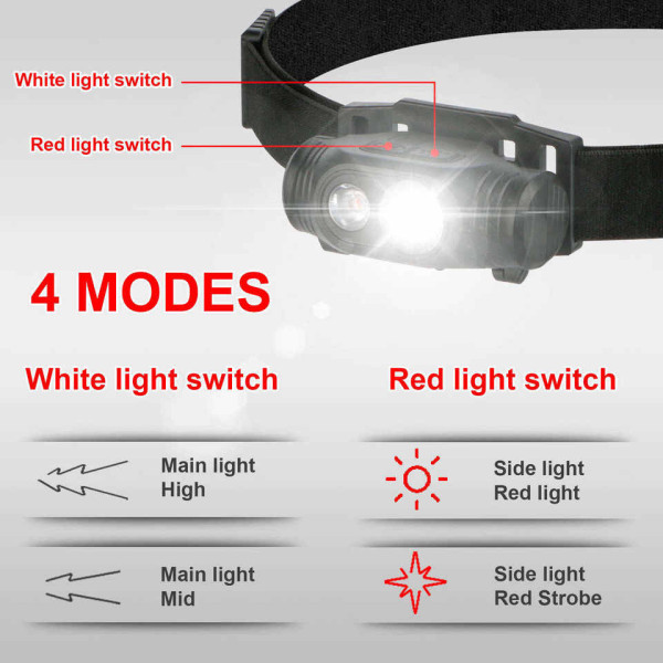 Фонарь налобный 6670-COB(White)+SMD(Red), ЗУ Type-C, 1x14500, Box