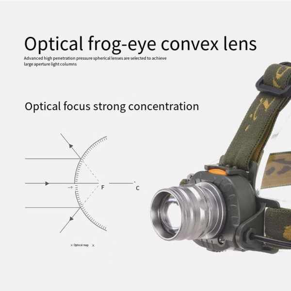 Ліхтар налобний 6614-Q5, ЗУ Type-C, 1x18650, zoom