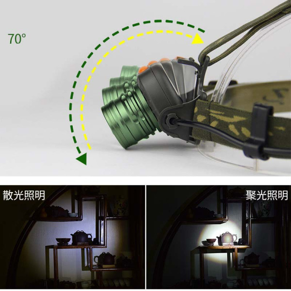 Ліхтар налобний 6616-Q5, Motion Sensor, ЗУ Type-C, 1x18650, zoom