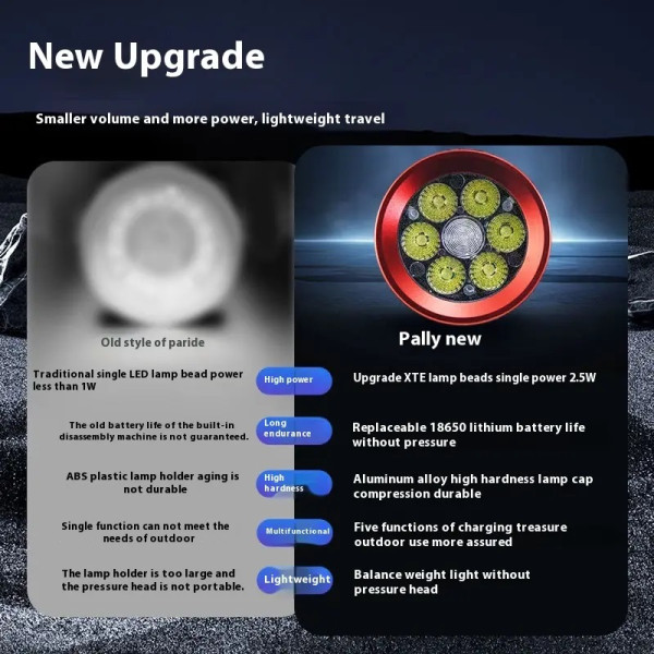 Ліхтар Налобний CT021 6+1 ULTRA LED 3x18650 Power Bank ЗП Type-C