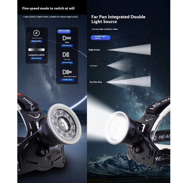 Ліхтар Налобний CT021 10+1 ULTRA LED 3x18650 Power Bank ЗП Type-C