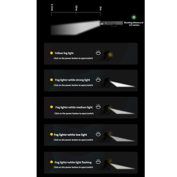 Велосипедна Фара Q06 5 Режимів 310LM Li-Ion Акумулятор Type-C Велосипедна Фара Q06 5 Режимів 310LM Li-Ion Акумулятор Type-C