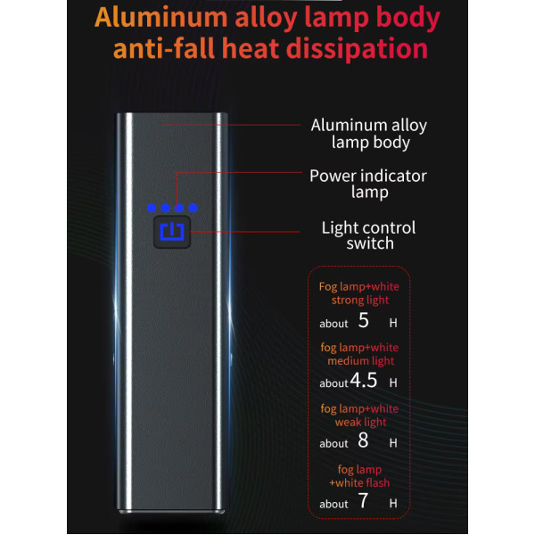 Велосипедна Фара Q06 5 Режимів 310LM Li-Ion Акумулятор Type-C Велосипедна Фара Q06 5 Режимів 310LM Li-Ion Акумулятор Type-C
