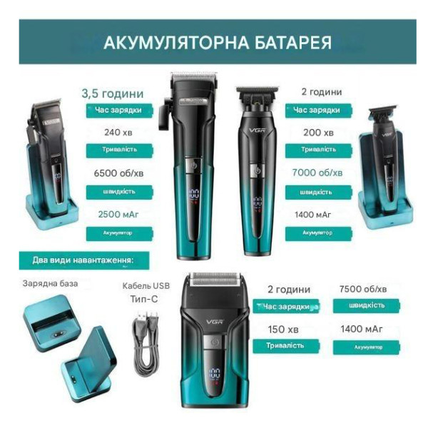 Комплект VGR 3 в 1 V-694 BLUE Акумуляторна Машинка Для Стрижки Clipper Тример і Електроблотва Шейвер Комплект VGR 3 в 1 V-694 BLUE Акумуляторна Машинка Для Стрижки Clipper Тример і Електроблотва Шейвер