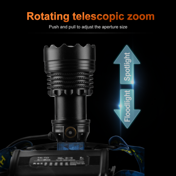 Ліхтар налобний BL-25CC-P360, 3x18650, Power Bank, ЗУ Type-C, zoom, Box