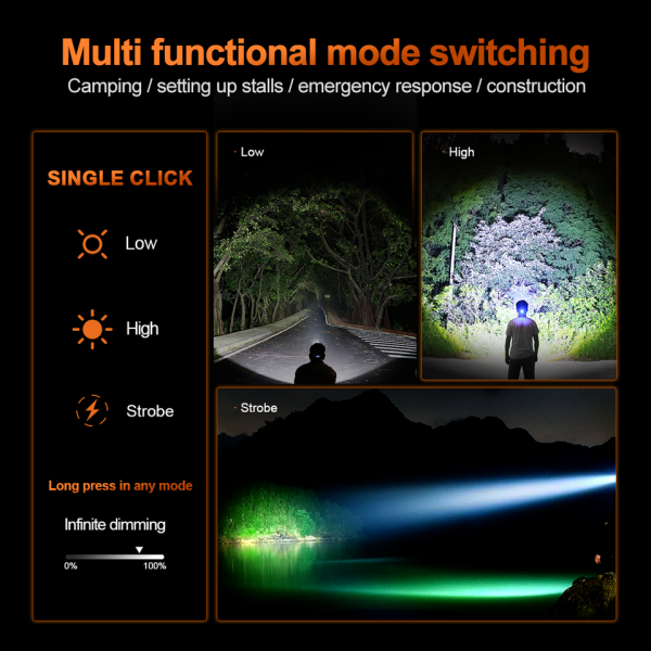 Ліхтар налобний BL-25CC-P360, 3x18650, Power Bank, ЗУ Type-C, zoom, Box