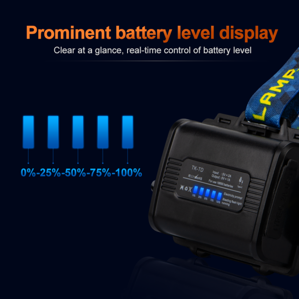 Ліхтар налобний BL-25CC-P360, 3x18650, Power Bank, ЗУ Type-C, zoom, Box