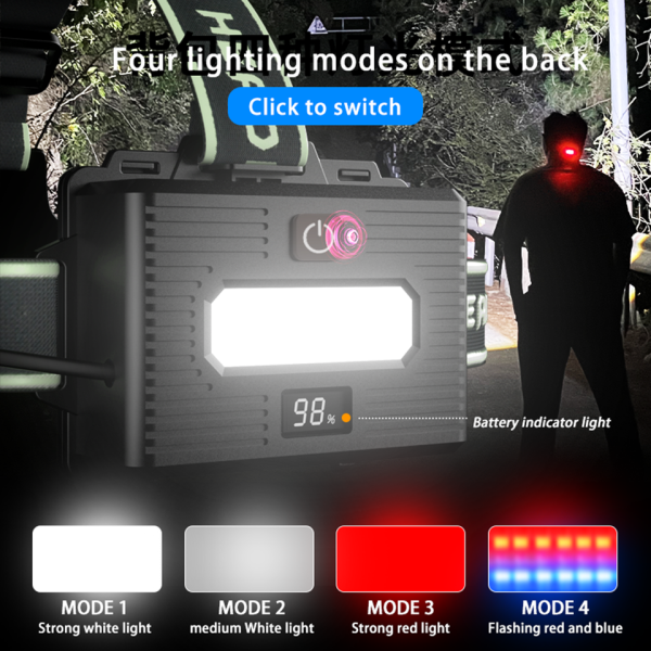 Ліхтар налобний TD-X1-P360, Motion Sensor, 3x18650, Power Bank, ЗУ Type-C, zoom, Box