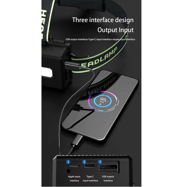 Ліхтар налобний TD-X1-P360, Motion Sensor, 3x18650, Power Bank, ЗУ Type-C, zoom, Box