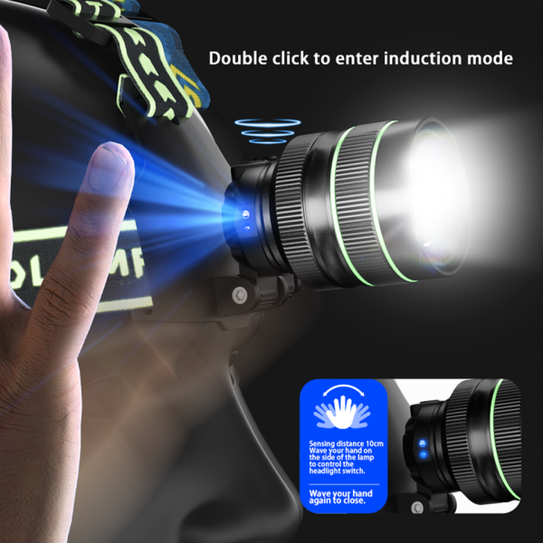 Ліхтар налобний TD-XI-TG, Motion Sensor, 3x18650, Power Bank, ЗУ Type-C, zoom, Box