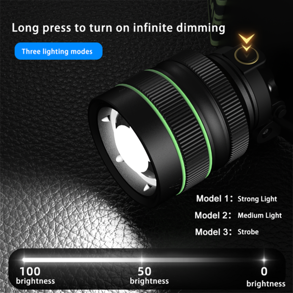 Ліхтар налобний TD-XI-TG, Motion Sensor, 3x18650, Power Bank, ЗУ Type-C, zoom, Box