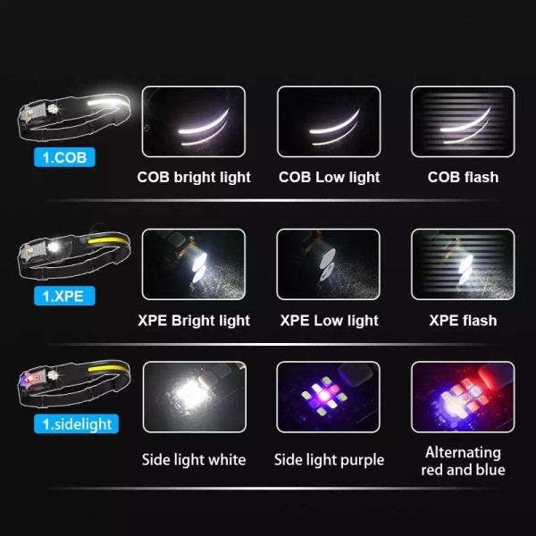 Ліхтар налобний T-018-LM+COB, Li-Ion акумулятор, ЗУ Type-C, магніт, Box