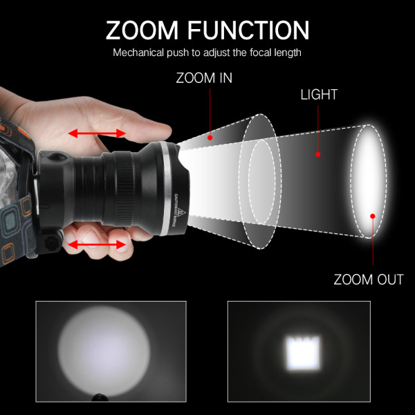 Ліхтар налобний W518-TG, 2x18650, ЗУ Type-C, zoom, Box