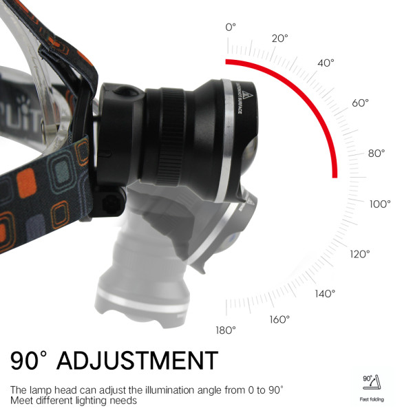 Ліхтар налобний W518-TG, 2x18650, ЗУ Type-C, zoom, Box