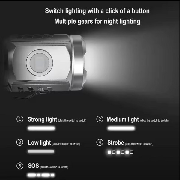 Ліхтар PLD-HP01-3LED Li-Ion Акумулятор Індикація Заряду ЗУ Type-C Магніт Box Ліхтар PLD-HP01-3LED Li-Ion Акумулятор Індикація Заряду ЗУ Type-C Магніт Box